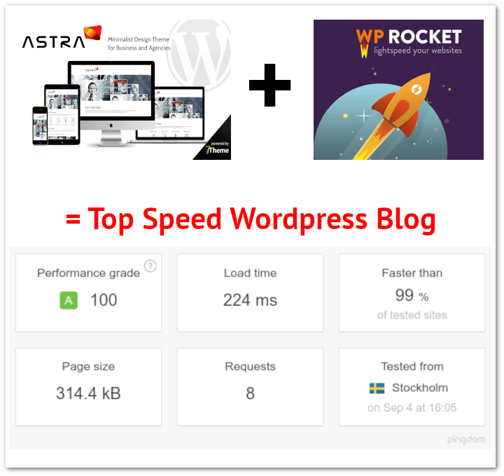 astra theme mit wp rocket top performance pagespeed 100 punkte