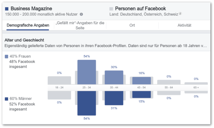 facebook audience-insights